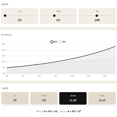 复利计算器预览