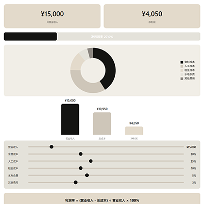 利润分析器预览